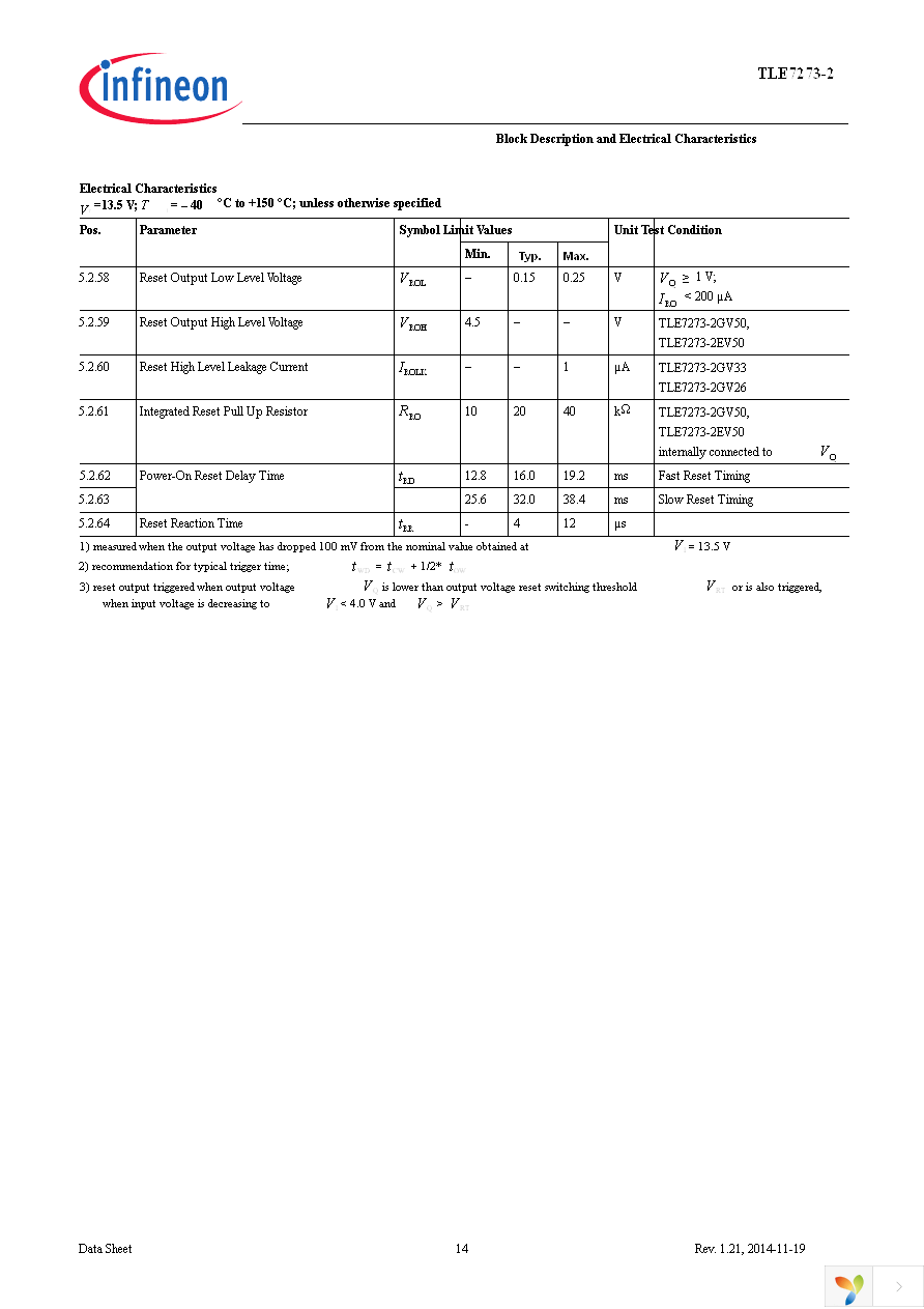 TLE7273-2G V33 Page 14